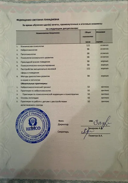Приложение к диплому по клинической психологии, дисциплины